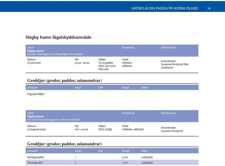 välbetat Susanne Forslund/ Eike Amthauer Inga groddjur Högby hamn, em, vandring runt lagunen, natt norra