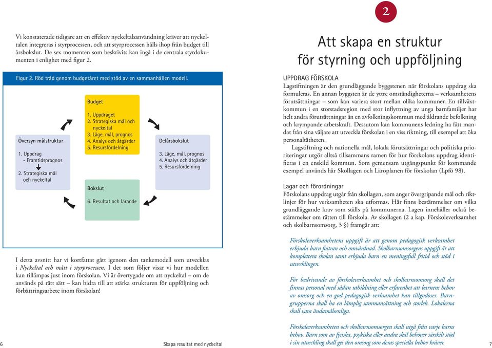 Uppdrag - Framtidsprognos 2. Strategiska mål och nyckeltal Budget 1. Uppdraget 2. Strategiska mål och nyckeltal 3. Läge, mål, prognos 4. Analys och åtgärder 5. Resursfördelning Bokslut 6.