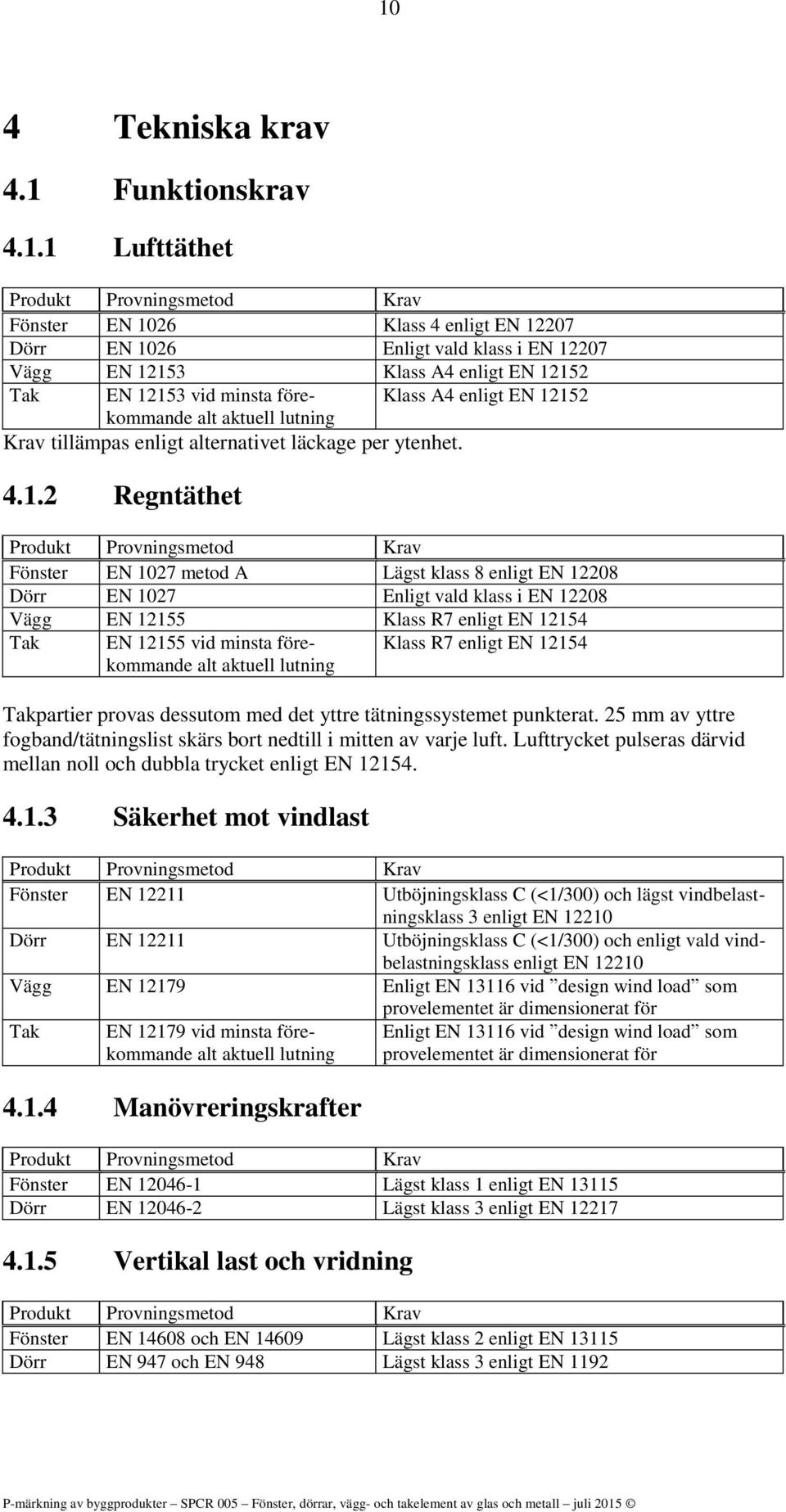 1027 metod A Lägst klass 8 enligt EN 12208 Dörr EN 1027 Enligt vald klass i EN 12208 Vägg EN 12155 Klass R7 enligt EN 12154 Tak EN 12155 vid minsta förekommande alt aktuell lutning Klass R7 enligt EN