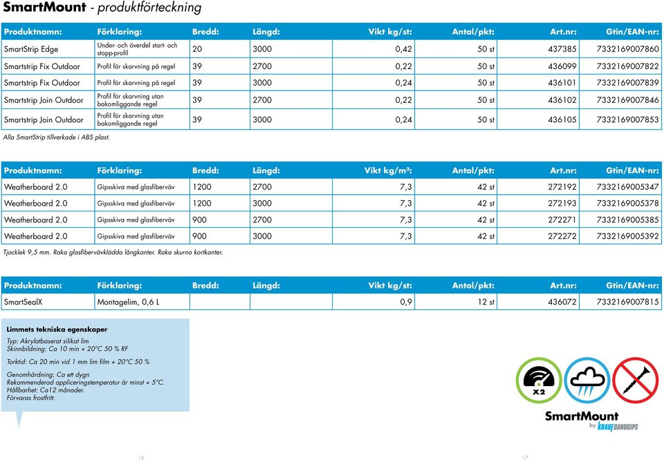 7332169007822 Smartstrip Fix Outdoor Profil för skarvning på regel 39 3000 0,24 50 st 436101 7332169007839 Smartstrip Join Outdoor Smartstrip Join Outdoor Profil för skarvning utan bakomliggande