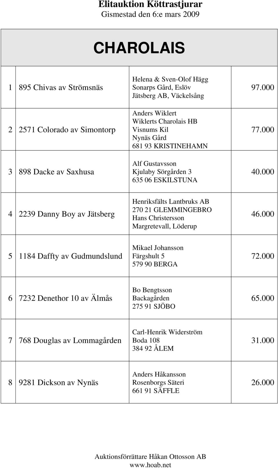 000 4 2239 Danny Boy av Jätsberg Henriksfälts Lantbruks AB 270 21 GLEMMINGEBRO Hans Christersson Margretevall, Löderup 46.