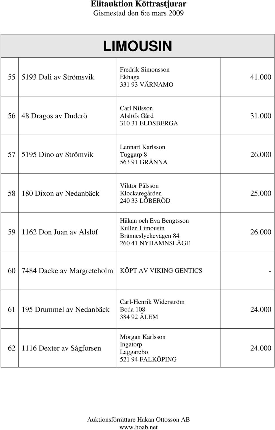 Juan av Alslöf Håkan och Eva Bengtsson Kullen Limousin Bränneslyckevägen 84 260 41 NYHAMNSLÄGE 60 7484 Dacke av Margreteholm KÖPT AV VIKING GENTICS - 61