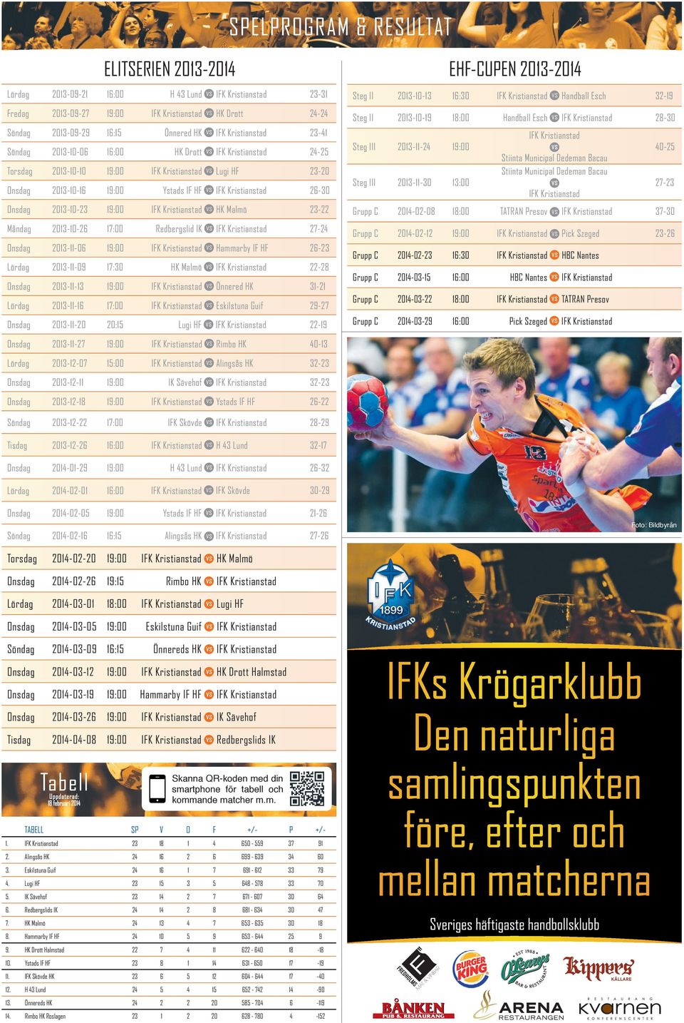 2013-10-23 19:00 IFK Kristianstad HK Malmö 23-22 Måndag 2013-10-26 17:00 Redbergslid IK IFK Kristianstad 27-24 Onsdag 2013-11-06 19:00 IFK Kristianstad Hammarby IF HF 26-23 Lördag 2013-11-09 17:30 HK