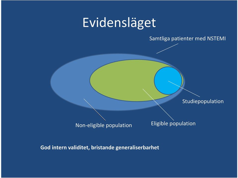 population Eligible population God