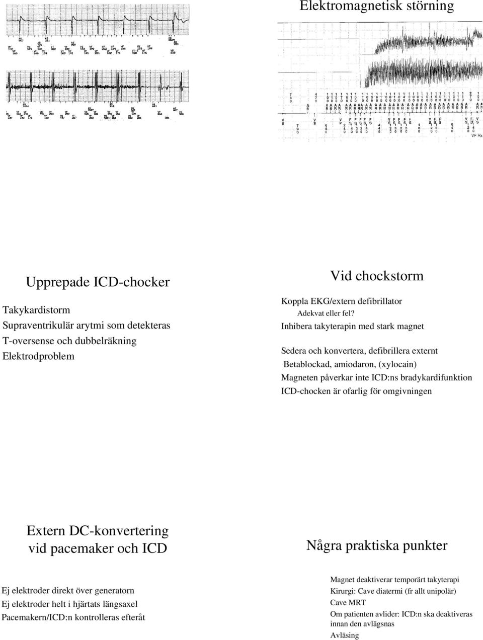 Inhibera takyterapin med stark magnet Sedera och konvertera, defibrillera externt Betablockad, amiodaron, (xylocain) Magneten påverkar inte ICD:ns bradykardifunktion ICD-chocken är ofarlig för