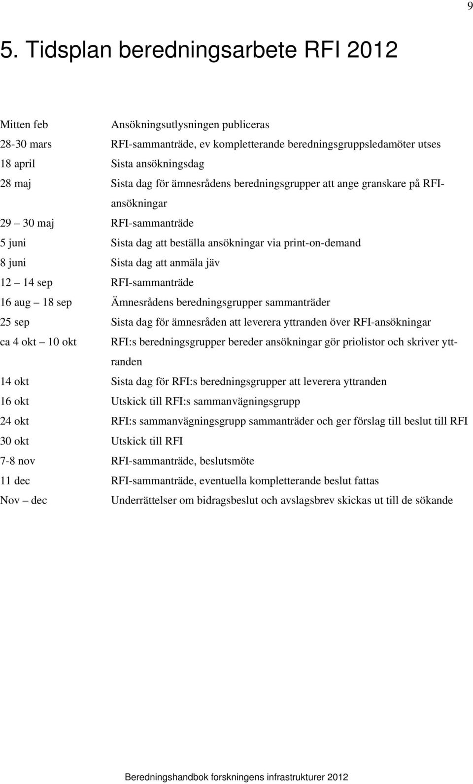 jäv 12 14 sep RFI-sammanträde 16 aug 18 sep Ämnesrådens beredningsgrupper sammanträder 25 sep Sista dag för ämnesråden att leverera yttranden över RFI-ansökningar ca 4 okt 10 okt RFI:s