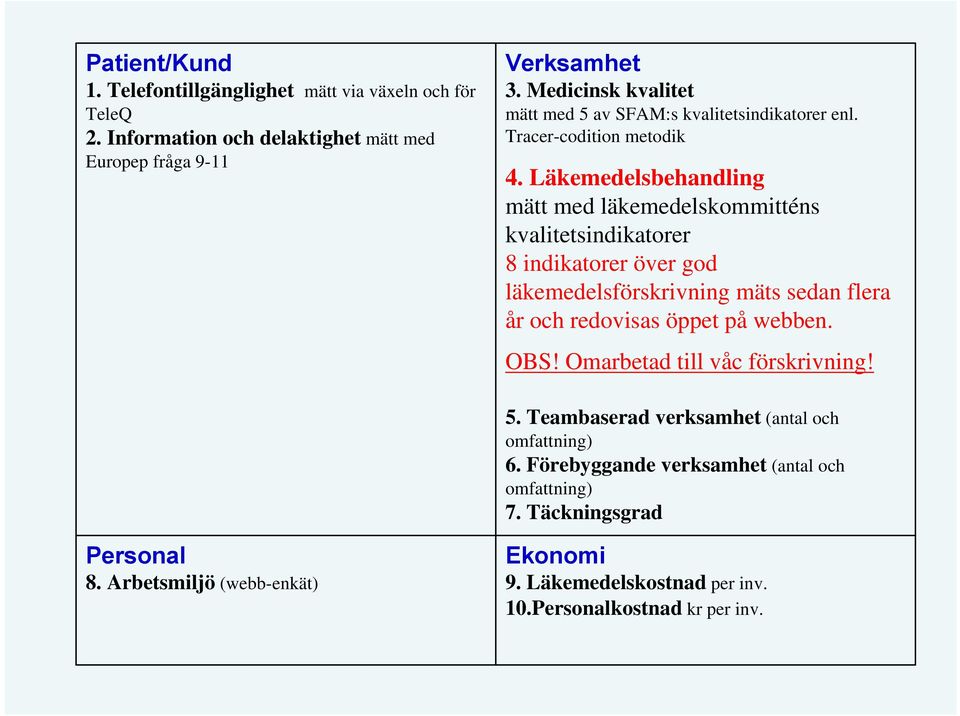 Läkemedelsbehandling mätt med läkemedelskommitténs kvalitetsindikatorer 8 indikatorer över god läkemedelsförskrivning mäts sedan flera år och redovisas öppet på