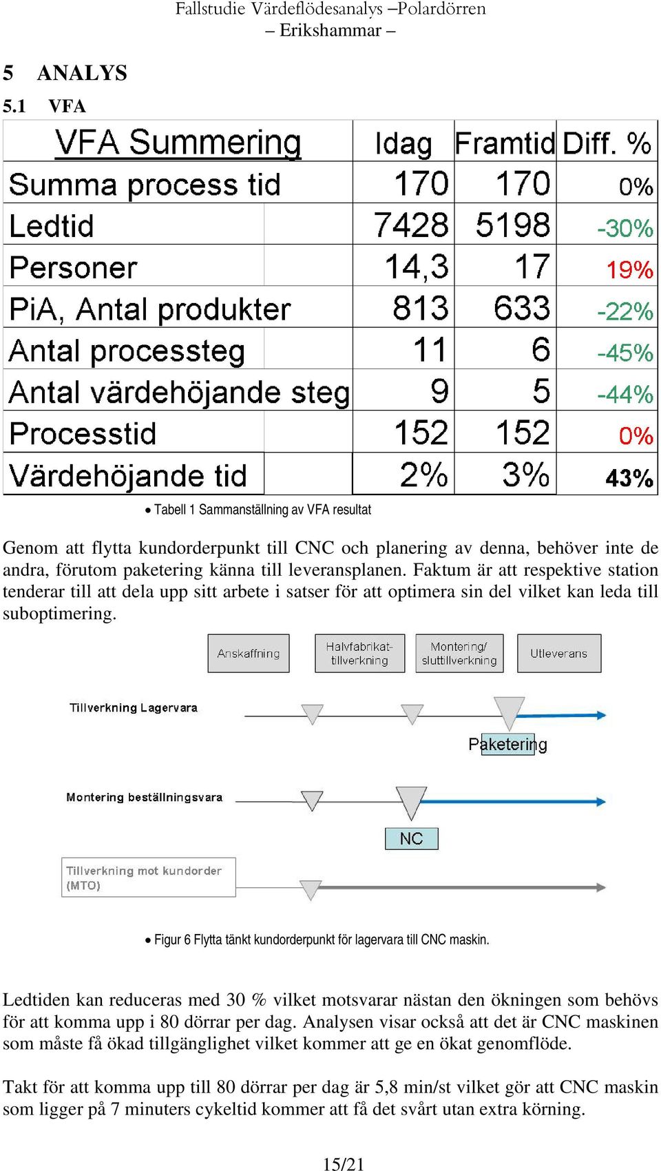 Faktum är att respektive station tenderar till att dela upp sitt arbete i satser för att optimera sin del vilket kan leda till suboptimering.