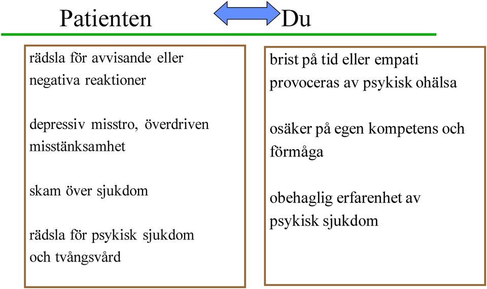 misstänksamhet osäker på egen kompetens och förmåga skam över sjukdom