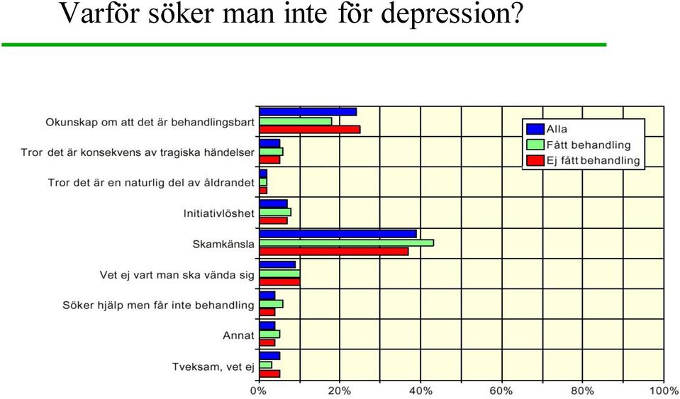 inte för