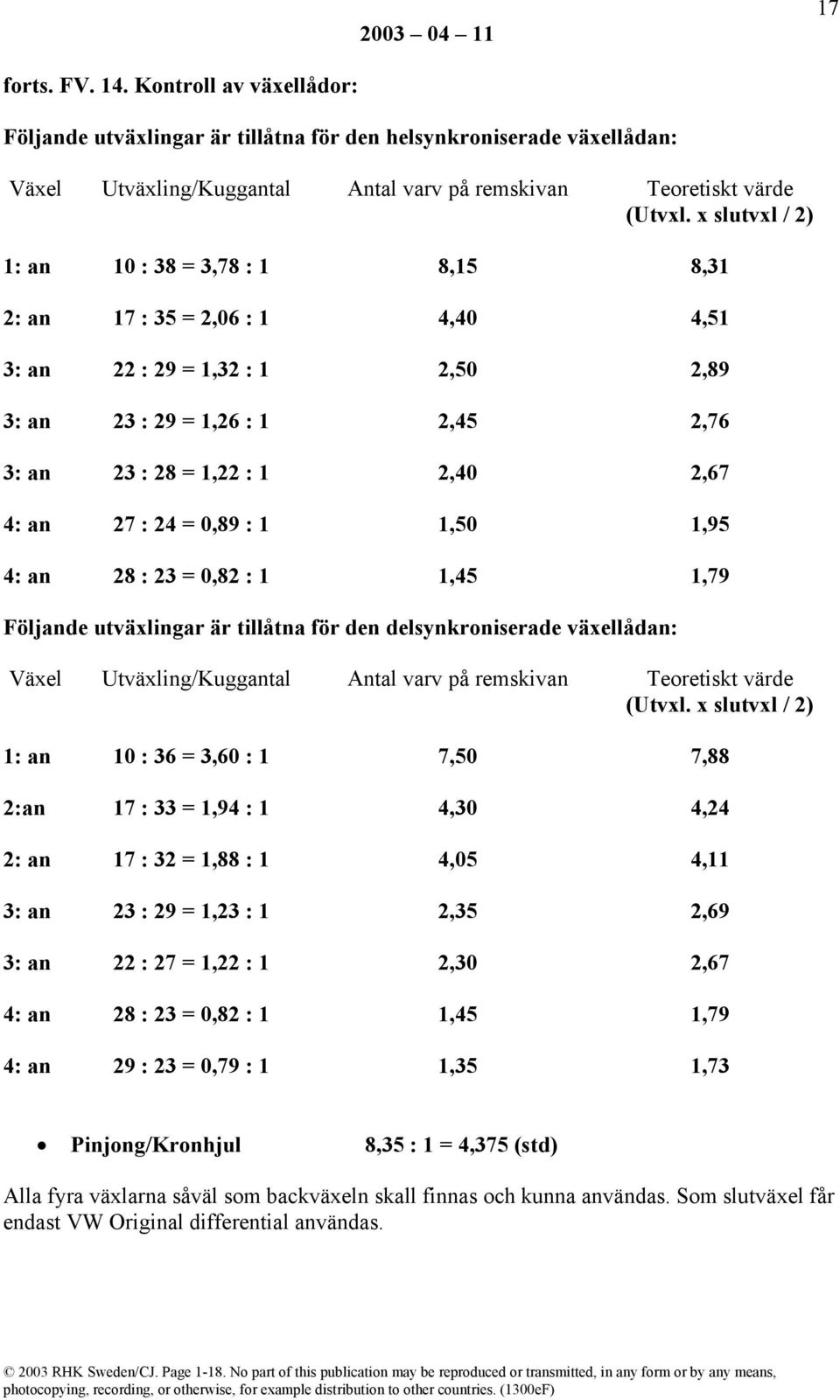 : 24 = 0,89 : 1 1,50 1,95 4: an 28 : 23 = 0,82 : 1 1,45 1,79 Följande utväxlingar är tillåtna för den delsynkroniserade växellådan: Växel Utväxling/Kuggantal Antal varv på remskivan Teoretiskt värde