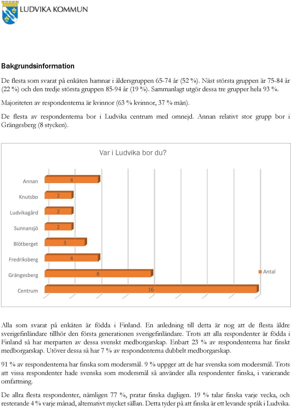 Annan relativt stor grupp bor i Grängesberg (8 stycken). Var i Ludvika bor du?