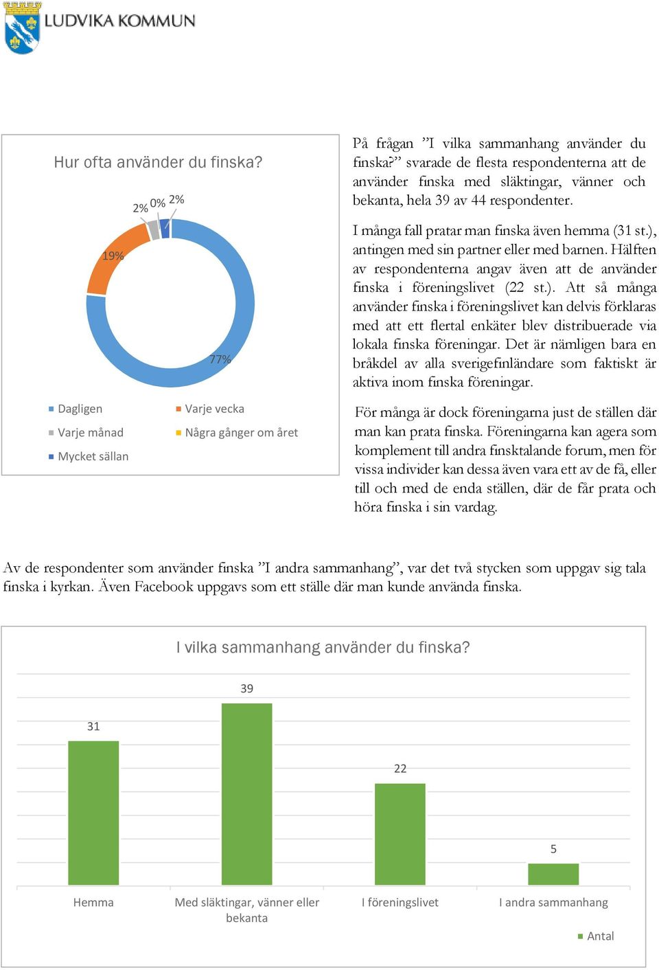 ), antingen med sin partner eller med barnen. Hälften av respondenterna angav även att de använder finska i föreningslivet (22 st.). Att så många använder finska i föreningslivet kan delvis förklaras med att ett flertal enkäter blev distribuerade via lokala finska föreningar.