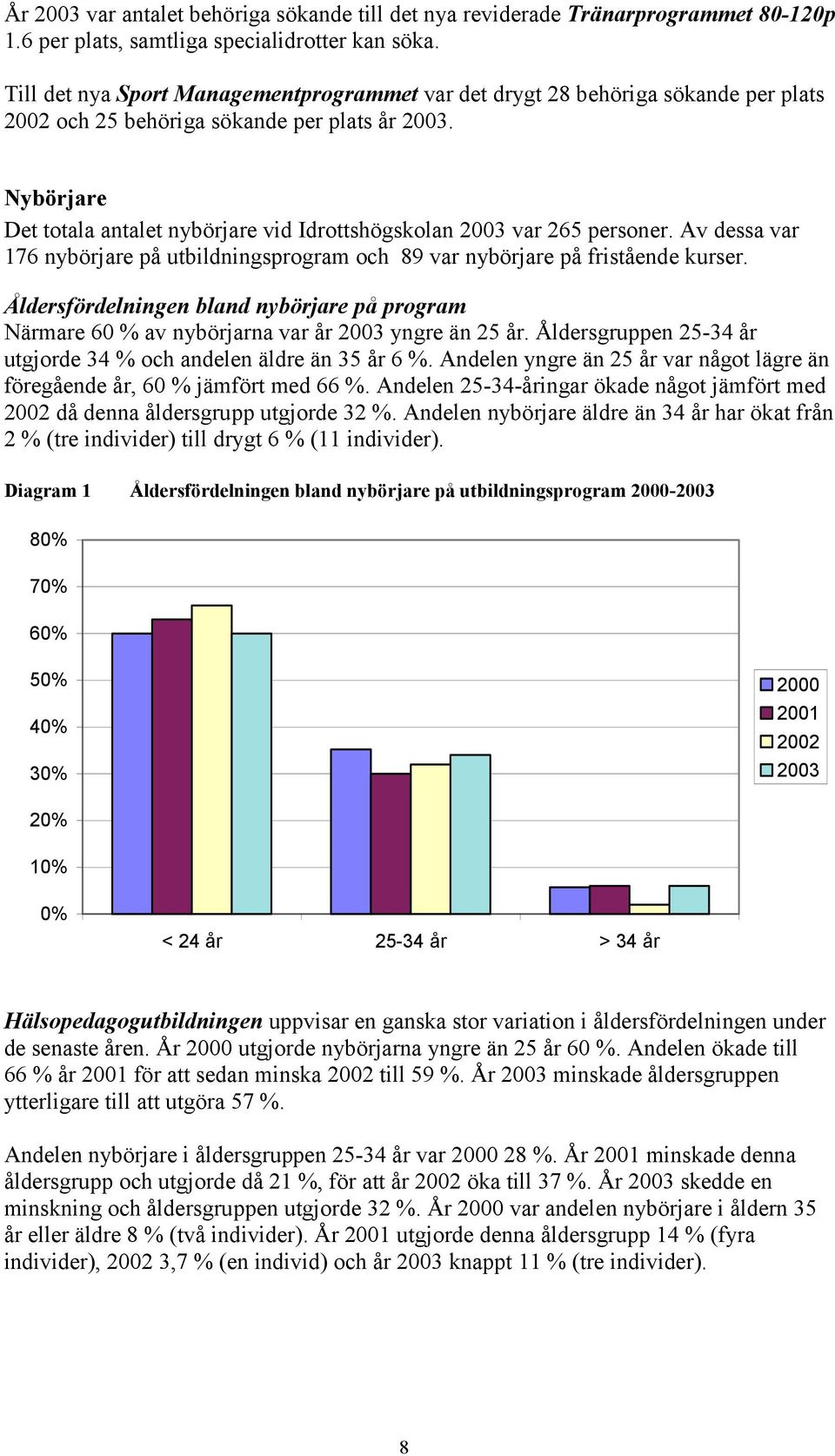 Nybörjare Det totala antalet nybörjare vid Idrottshögskolan 2003 var 265 personer. Av dessa var 176 nybörjare på utbildningsprogram och 89 var nybörjare på fristående kurser.