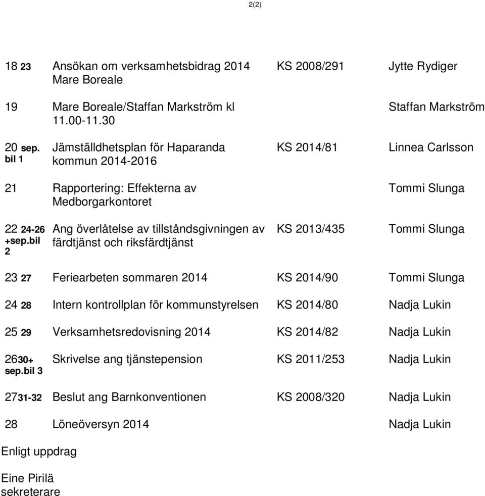 bil 2 Ang överlåtelse av tillståndsgivningen av färdtjänst och riksfärdtjänst KS 2013/435 Tommi Slunga 23 27 Feriearbeten sommaren 2014 KS 2014/90 Tommi Slunga 24 28 Intern kontrollplan för