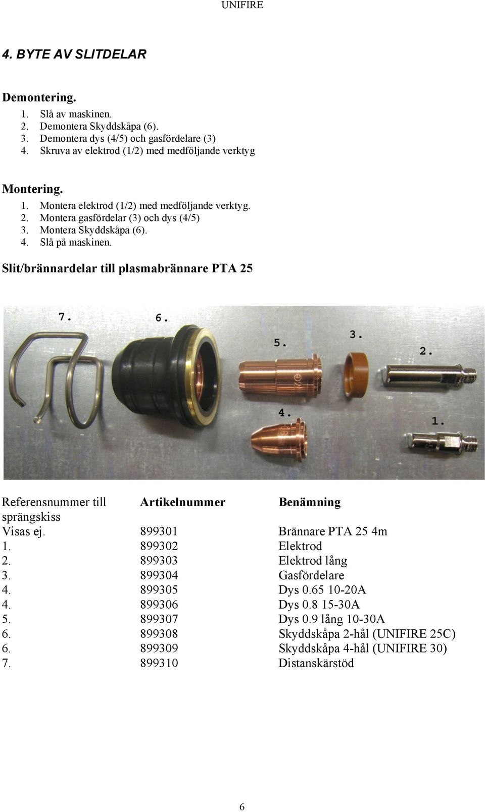 4. Slå på maskinen. Slit/brännardelar till plasmabrännare PTA 25 Referensnummer till Artikelnummer Benämning sprängskiss Visas ej. 899301 Brännare PTA 25 4m 1. 899302 Elektrod 2.