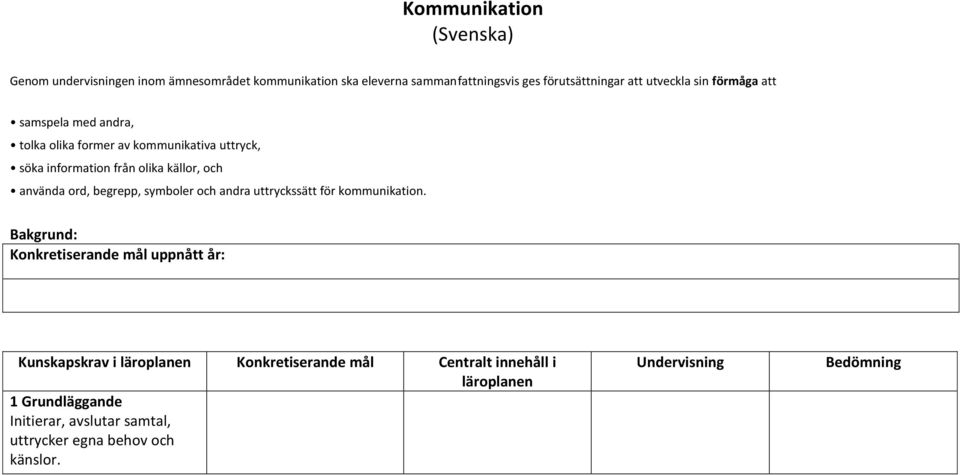 ord, begrepp, symboler och andra uttryckssätt för kommunikation.