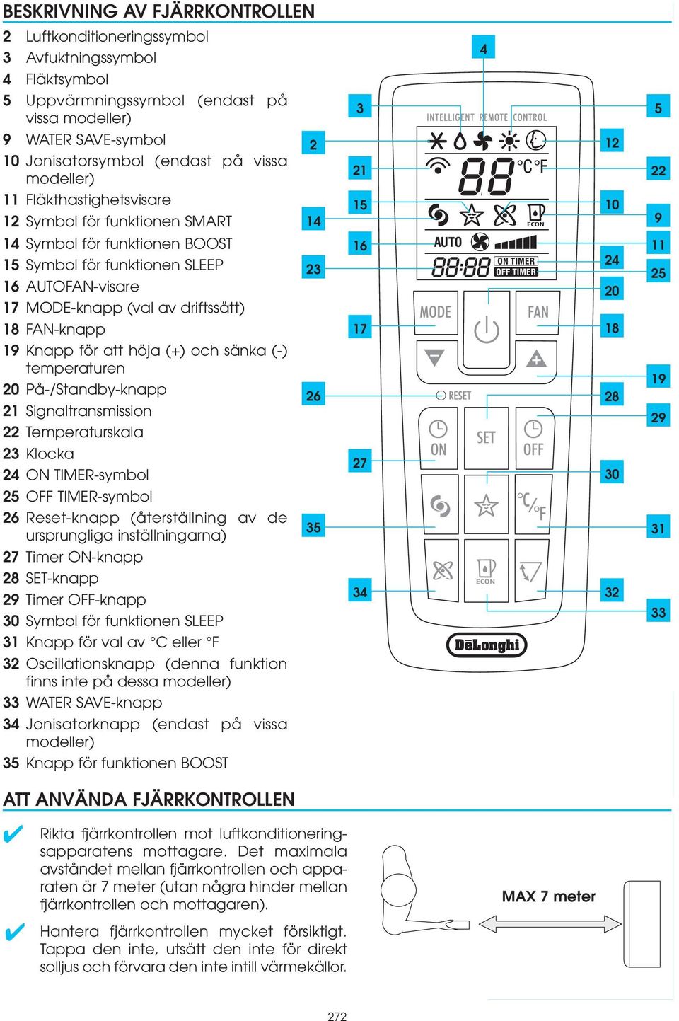 driftssätt) 18 FAN-knapp 19 Knapp för att höja (+) och sänka (-) temperaturen 20 På-/Standby-knapp 21 Signaltransmission 22 Temperaturskala 23 Klocka 24 ON TIMER-symbol 25 OFF TIMER-symbol 26