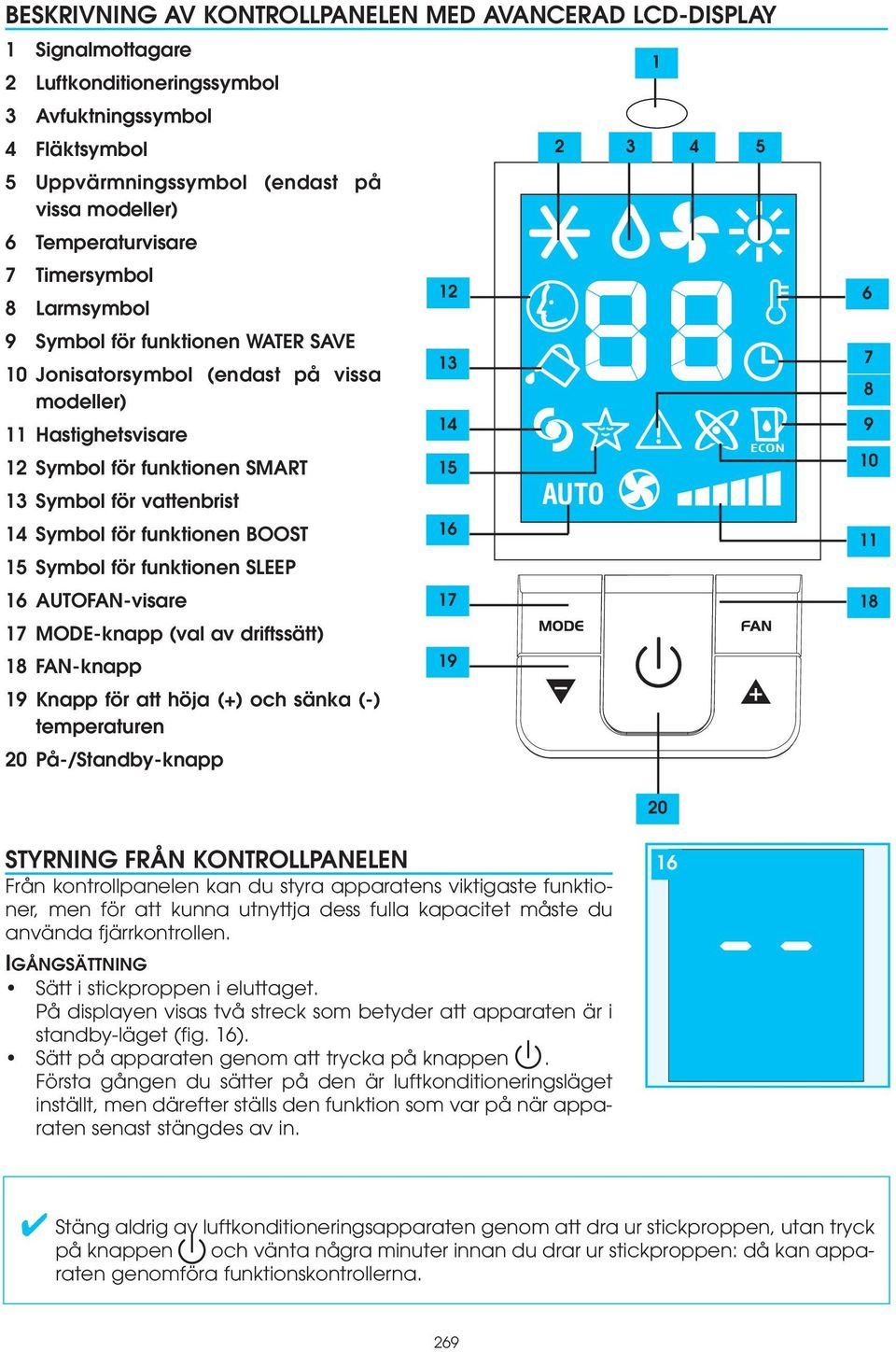 vattenbrist 14 Symbol för funktionen BOOST 15 Symbol för funktionen SLEEP 16 AUTOFAN-visare 17 MODE-knapp (val av driftssätt) 18 FAN-knapp 19 Knapp för att höja (+) och sänka (-) temperaturen 20