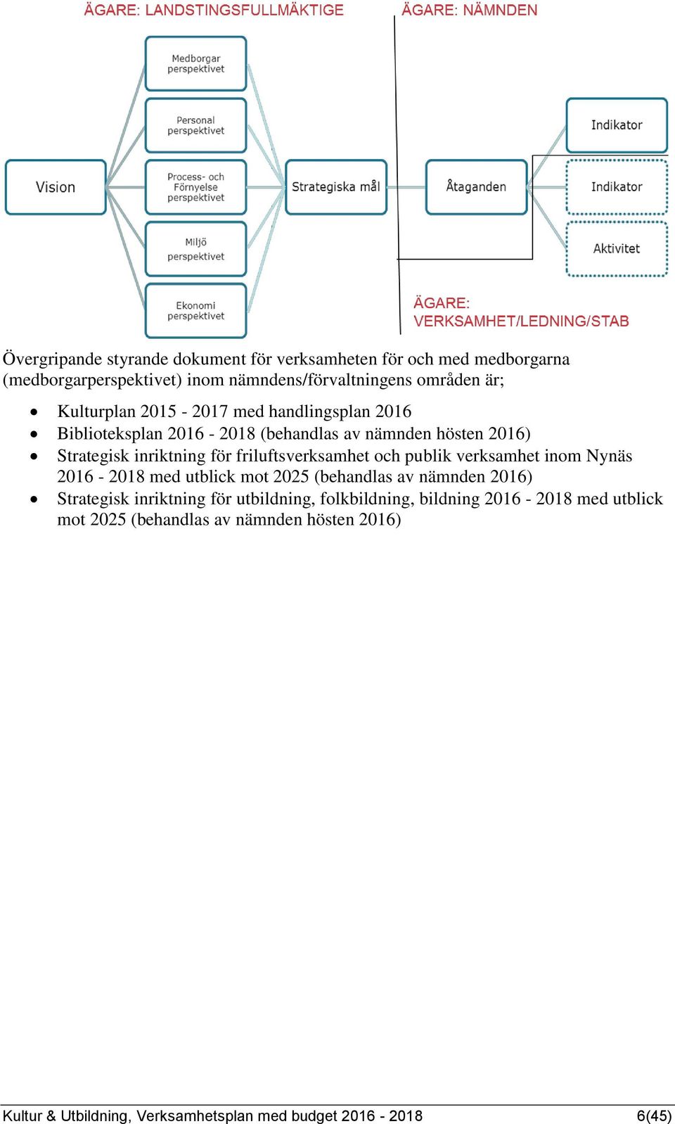 friluftsverksamhet och publik verksamhet inom Nynäs 2016-2018 med utblick mot 2025 (behandlas av nämnden 2016) Strategisk inriktning för