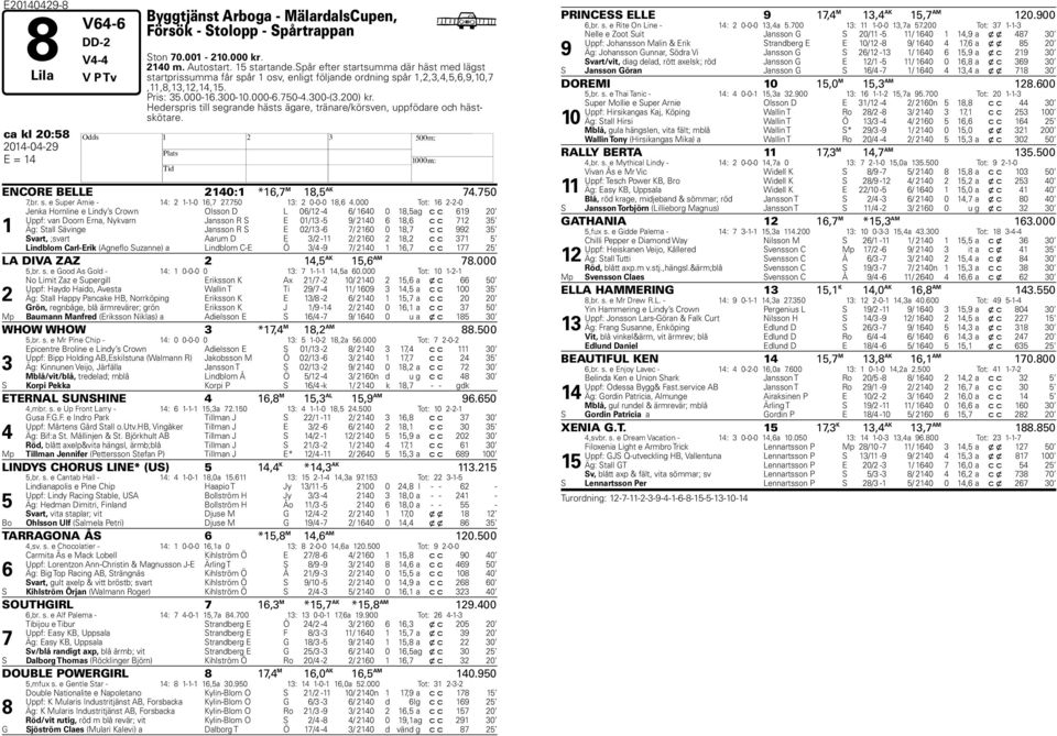 ederspris till segrande hästs ägare, tränare/körsven, uppfödare och hästskötare. ca kl 0: ENCORE BELLE 0: *, M, AK.0,br. s. e uper Arnie - : --0,.0 : 0-0-0,.
