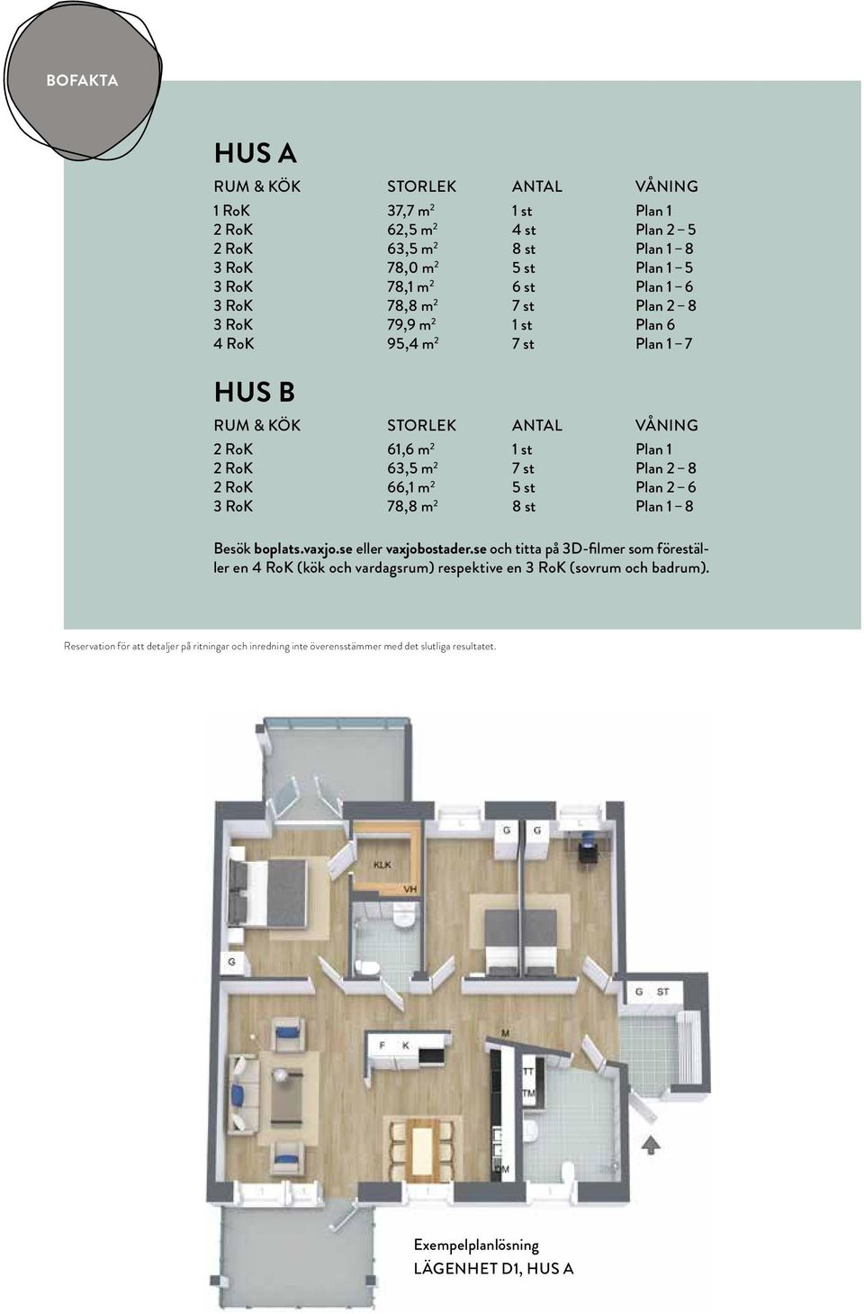 Plan 2 8 2 RoK 66,1 m 2 5 st Plan 2 6 3 RoK 78,8 m 2 8 st Plan 1 8 Besök boplats.vaxjo.se eller vaxjobostader.