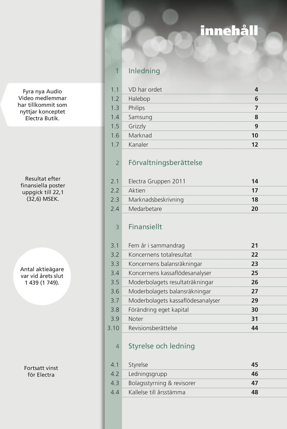 4 Electra Gruppen 2011 14 Aktien 17 Marknadsbeskrivning 18 Medarbetare 20 3 Finansiellt Antal aktieägare var vid årets slut 1 439 (1 749). 3.1 3.2 3.3 3.4 3.5 3.6 3.7 3.8 3.9 3.