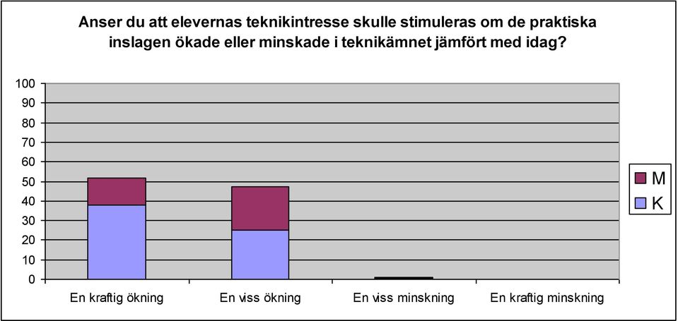 jämfört med idag?