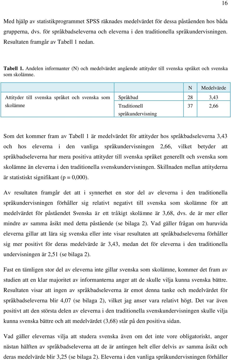 Attityder till svenska språket och svenska som skolämne N Medelvärde Språkbad, Traditionell, språkundervisning Som det kommer fram av Tabell är medelvärdet för attityder hos språkbadseleverna, och
