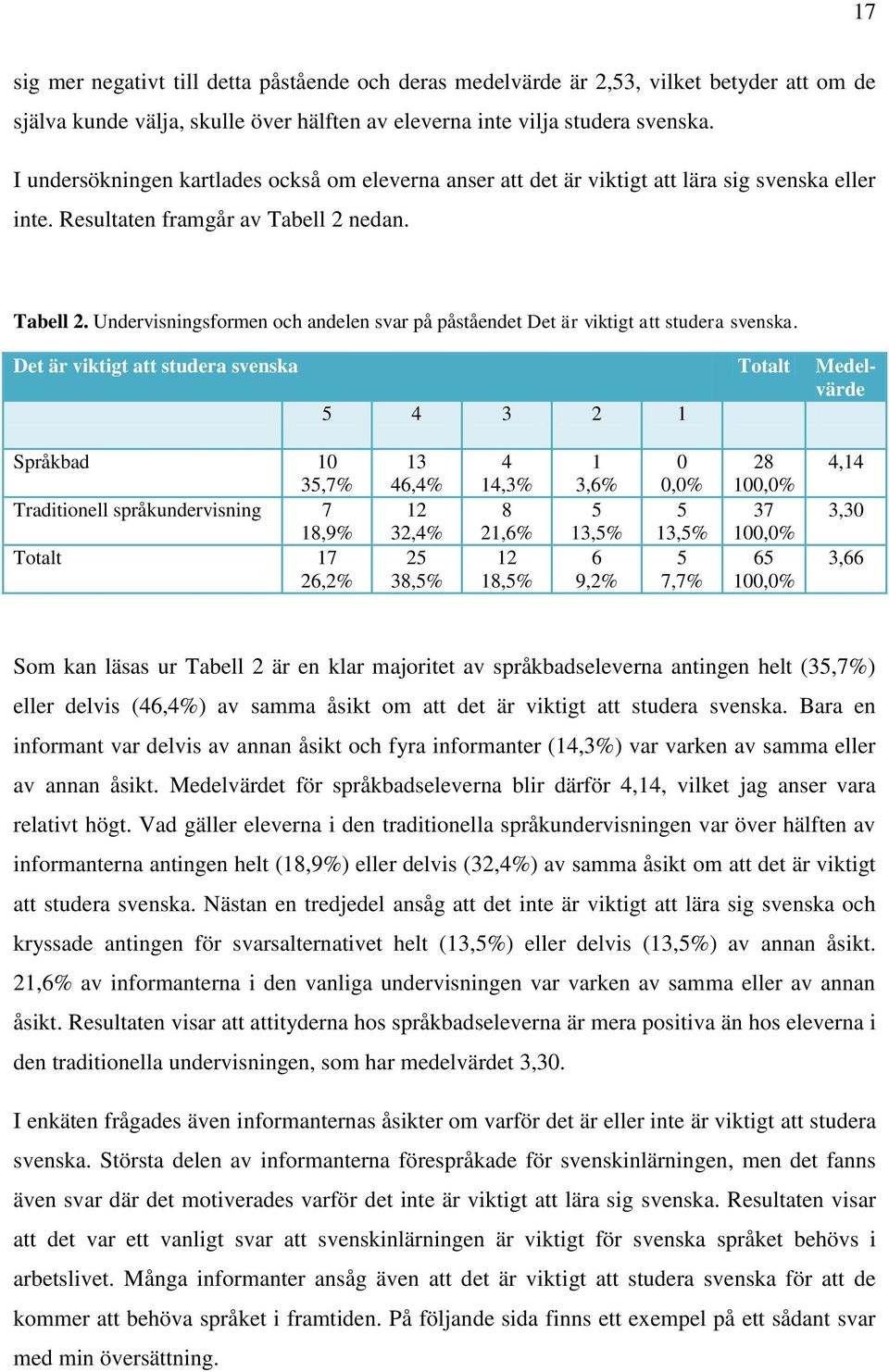 nedan. Tabell. Undervisningsformen och andelen svar på påståendet Det är viktigt att studera svenska.