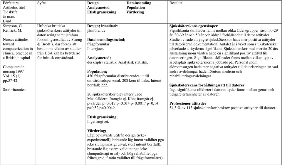 ha betydelse för brittisk omvårdnad. Design Datainsamling Analysmetod Population Etisk granskning Värdering Design; kvantitativ jämförande Datainsamlingsmetod; frågeformulär Intervjuer.