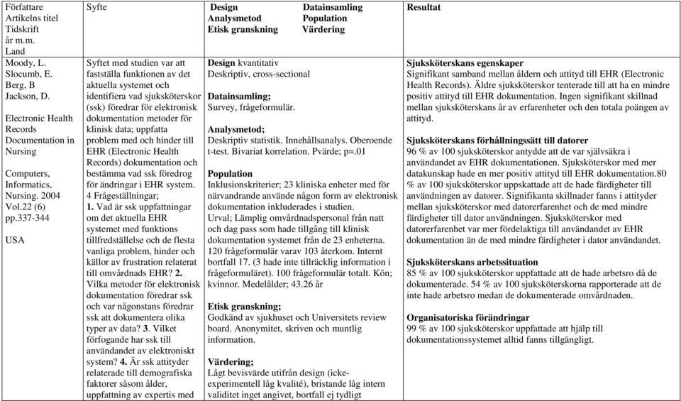 (ssk) föredrar för elektronisk dokumentation metoder för klinisk data; uppfatta problem med och hinder till EHR (Electronic Health Records) dokumentation och bestämma vad ssk föredrog för ändringar i