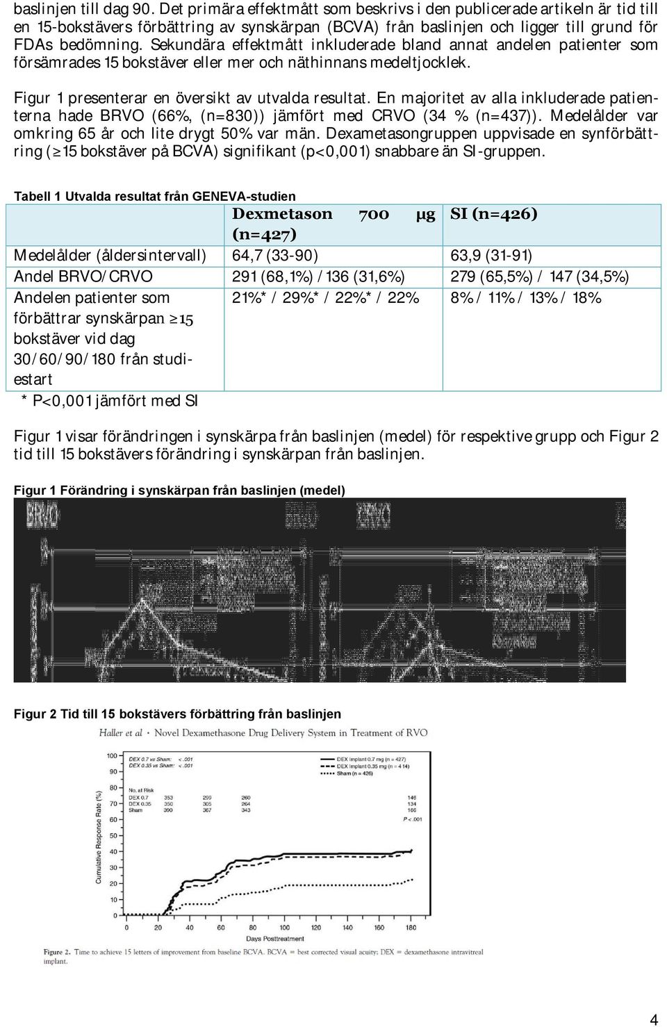 Sekundära effektmått inkluderade bland annat andelen patienter som försämrades 15 bokstäver eller mer och näthinnans medeltjocklek. Figur 1 presenterar en översikt av utvalda resultat.