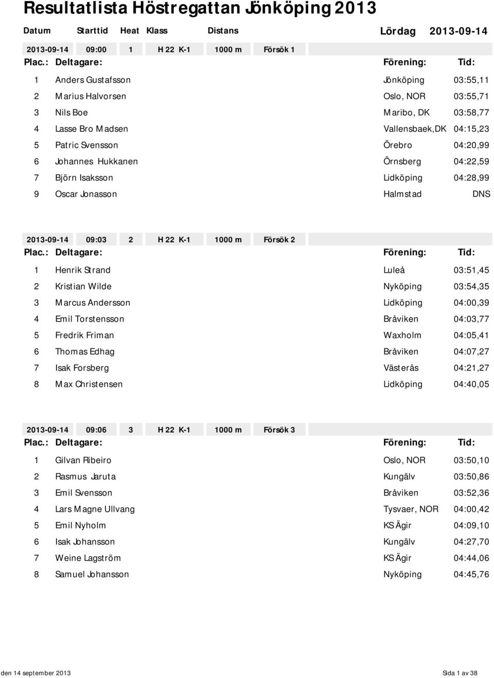 Wilde Nyköping 03:54,35 3 Marcus Andersson Lidköping 04:00,39 4 Emil Torstensson Bråviken 04:03,77 5 Fredrik Friman Waxholm 04:05,41 6 Thomas Edhag Bråviken 04:07,27 7 Isak Forsberg Västerås 04:21,27