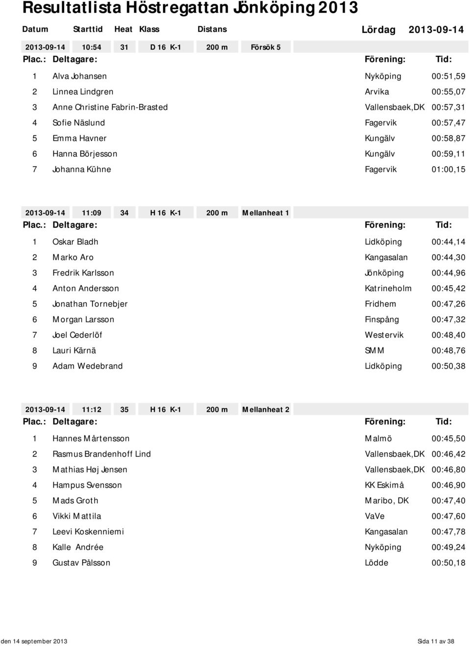 Fredrik Karlsson Jönköping 00:44,96 4 Anton Andersson Katrineholm 00:45,42 5 Jonathan Tornebjer Fridhem 00:47,26 6 Morgan Larsson Finspång 00:47,32 7 Joel Cederlöf Westervik 00:48,40 8 Lauri Kärnä