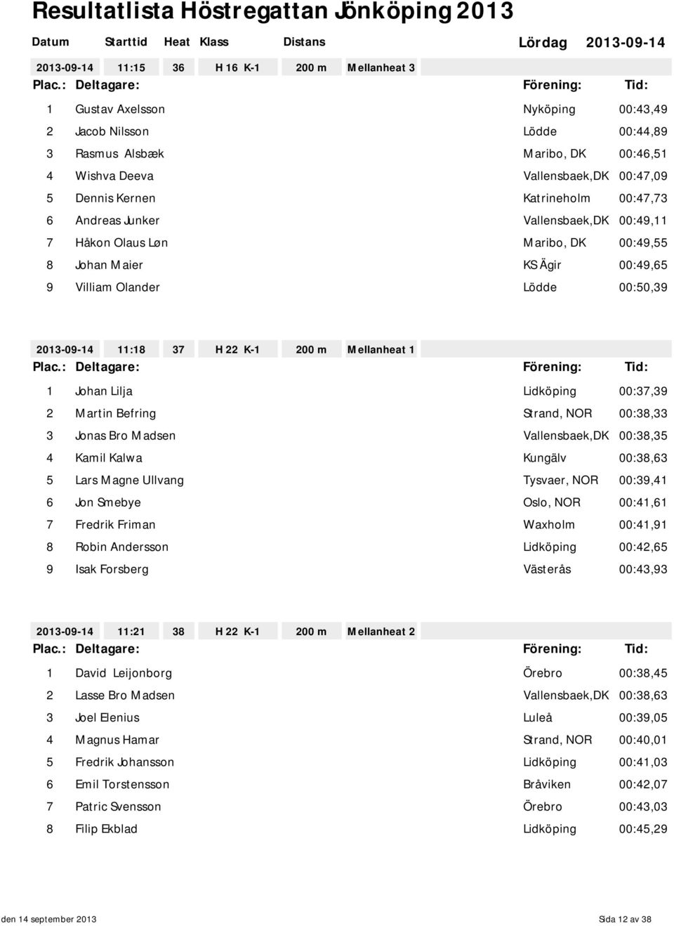 Johan Lilja Lidköping 00:37,39 2 Martin Befring Strand, NOR 00:38,33 3 Jonas Bro Madsen Vallensbaek,DK 00:38,35 4 Kamil Kalwa Kungälv 00:38,63 5 Lars Magne Ullvang Tysvaer, NOR 00:39,41 6 Jon Smebye