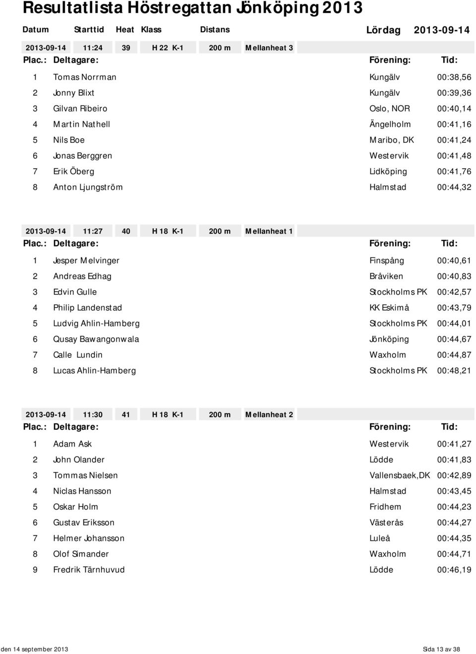 Edhag Bråviken 00:40,83 3 Edvin Gulle Stockholms PK 00:42,57 4 Philip Landenstad KK Eskimå 00:43,79 5 Ludvig Ahlin-Hamberg Stockholms PK 00:44,01 6 Qusay Bawangonwala Jönköping 00:44,67 7 Calle