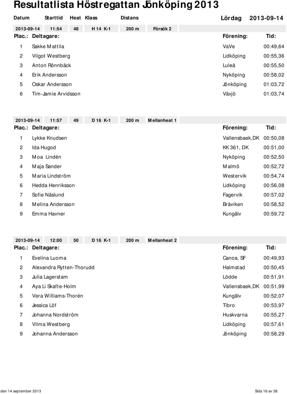 00:52,72 5 Maria Lindström Westervik 00:54,74 6 Hedda Henriksson Lidköping 00:56,08 7 Sofie Näslund Fagervik 00:57,02 8 Melina Andersson Bråviken 00:58,52 9 Emma Havner Kungälv 00:59,72 12:00 50 D 16