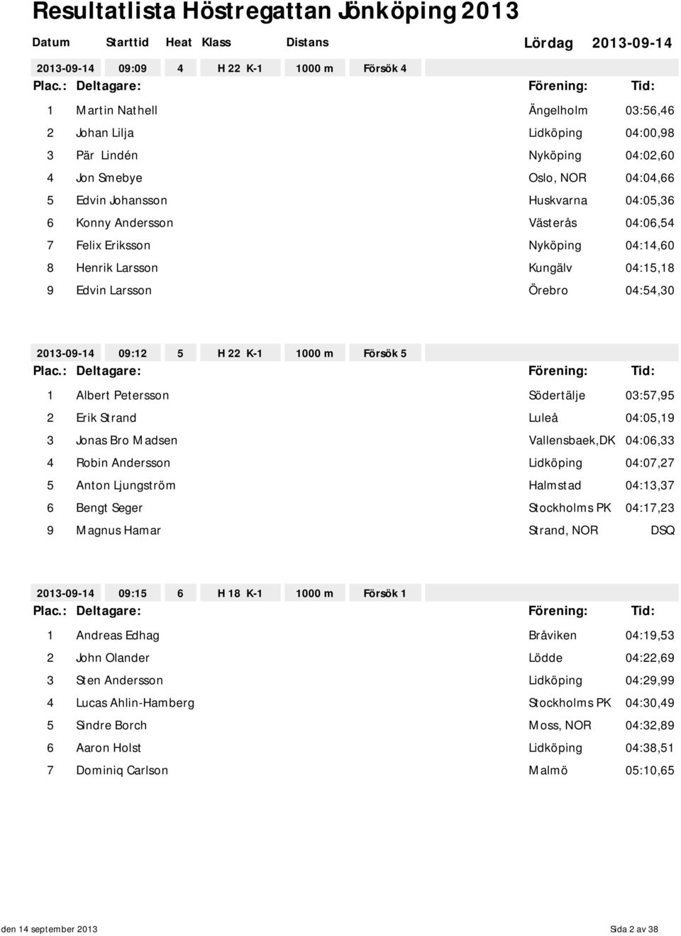 Södertälje 03:57,95 2 Erik Strand 04:05,19 3 Jonas Bro Madsen Vallensbaek,DK 04:06,33 4 Robin Andersson Lidköping 04:07,27 5 Anton Ljungström Halmstad 04:13,37 6 Bengt Seger Stockholms PK 04:17,23 9