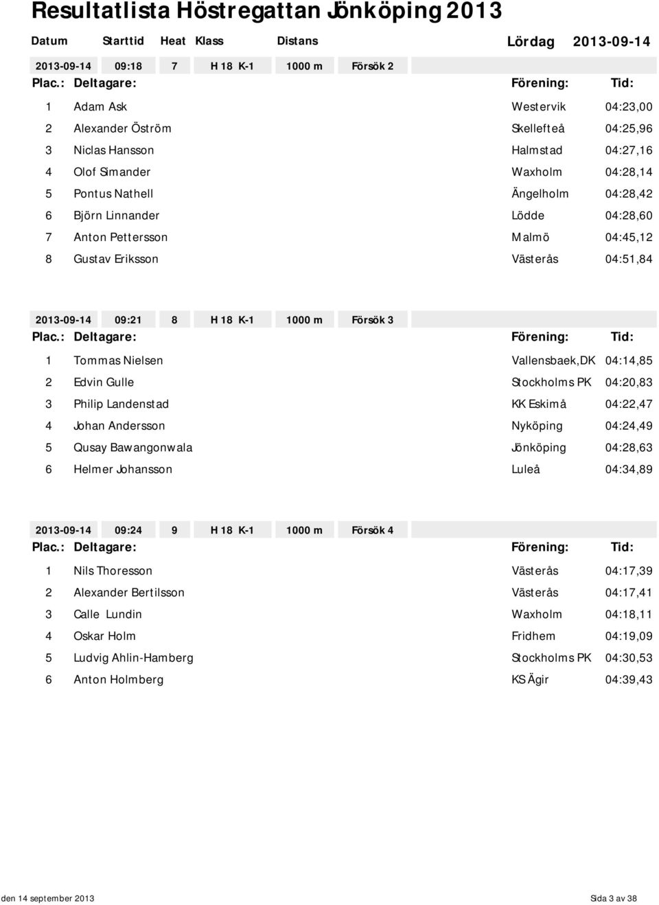 Stockholms PK 04:20,83 3 Philip Landenstad KK Eskimå 04:22,47 4 Johan Andersson Nyköping 04:24,49 5 Qusay Bawangonwala Jönköping 04:28,63 6 Helmer Johansson 04:34,89 09:24 9 H 18 K-1 1000 m Försök 4