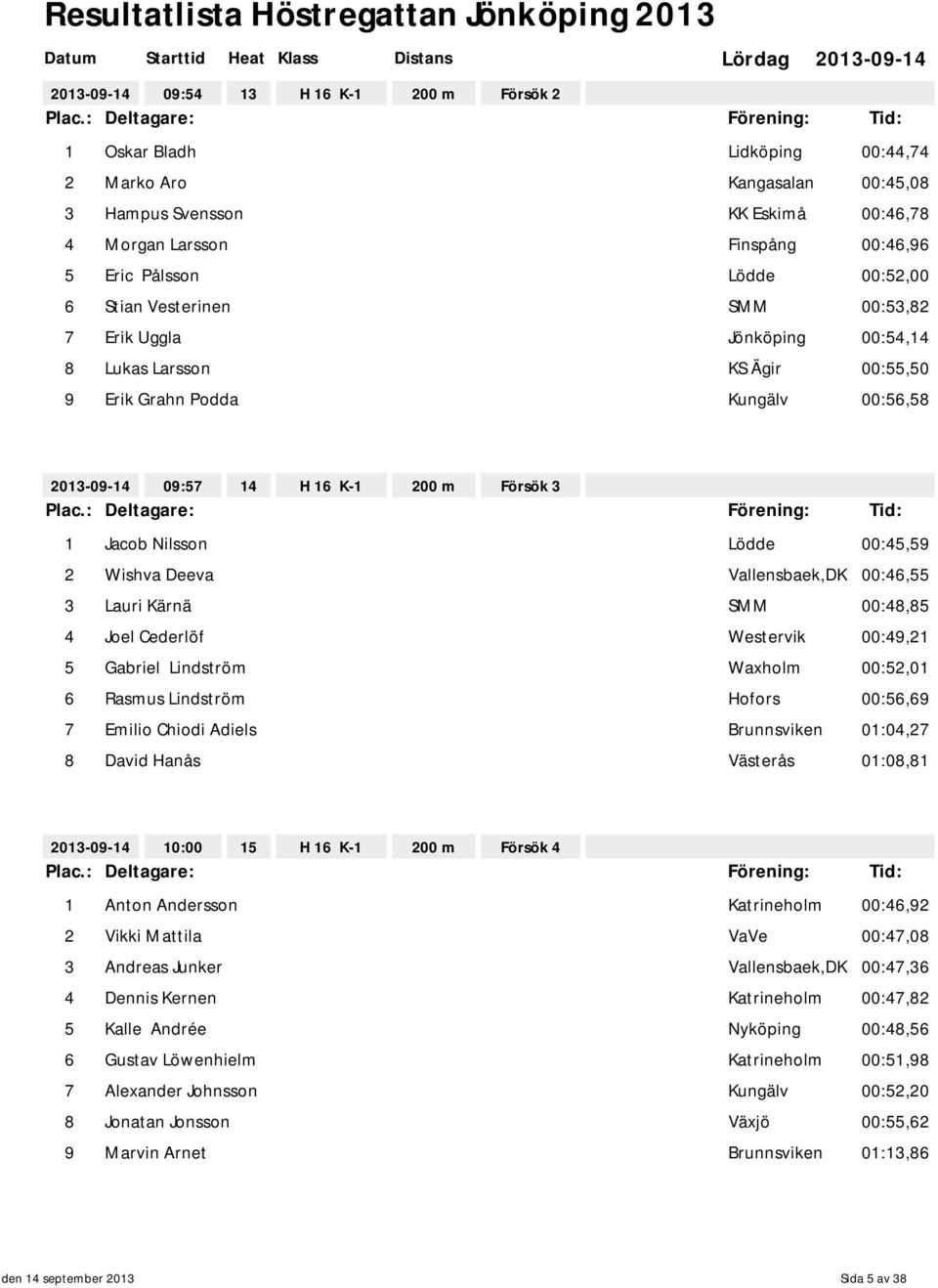 Deeva Vallensbaek,DK 00:46,55 3 Lauri Kärnä SMM 00:48,85 4 Joel Cederlöf Westervik 00:49,21 5 Gabriel Lindström Waxholm 00:52,01 6 Rasmus Lindström Hofors 00:56,69 7 Emilio Chiodi Adiels Brunnsviken