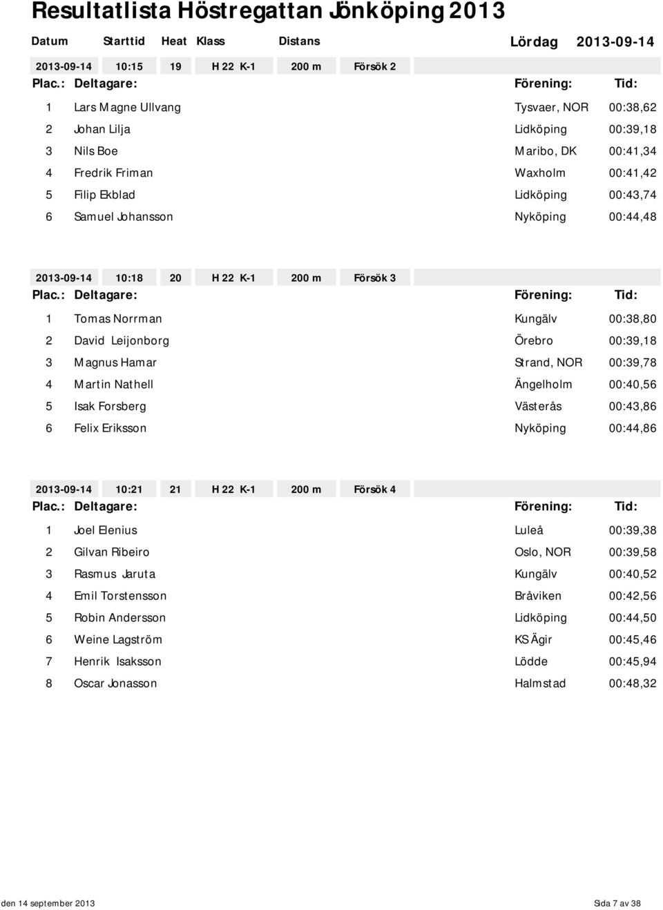 Ängelholm 00:40,56 5 Isak Forsberg Västerås 00:43,86 6 Felix Eriksson Nyköping 00:44,86 10:21 21 H 22 K-1 200 m Försök 4 1 Joel Elenius 00:39,38 2 Gilvan Ribeiro Oslo, NOR 00:39,58 3 Rasmus Jaruta