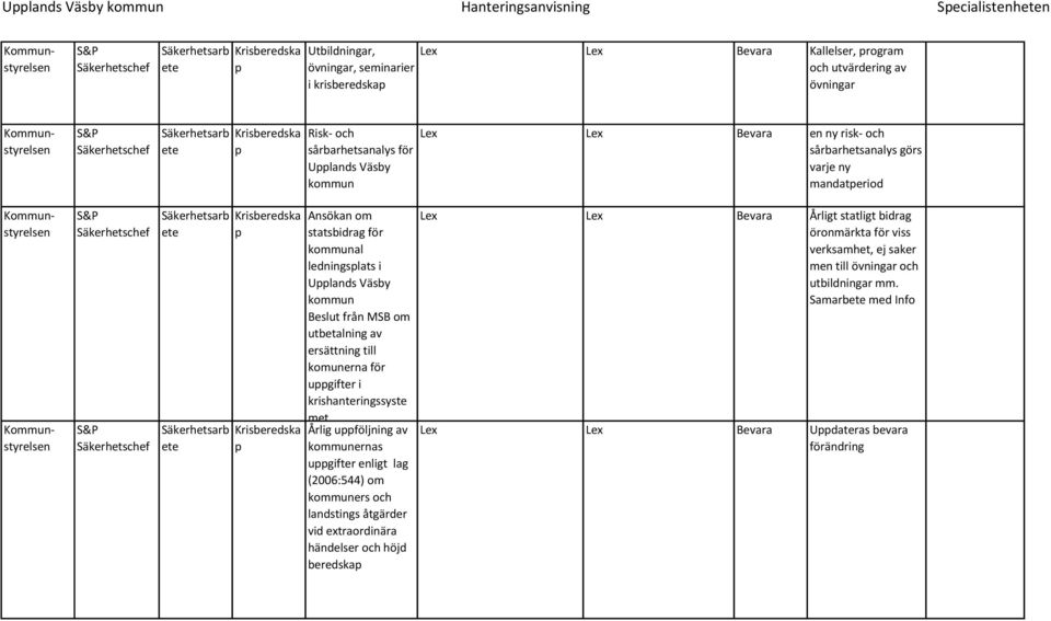 ersättning till komunerna för ugifter i krishanteringssyste met Årlig uföljning av ernas ugifter enligt lag (2006:544) om ers och landstings åtgärder vid extraordinära