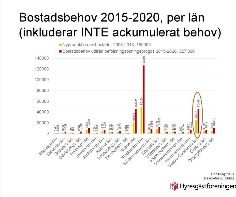 län (inkluderar