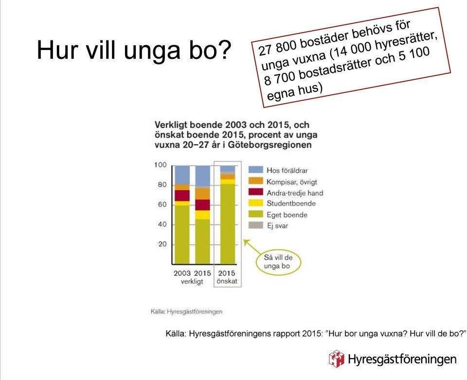 Hyresgästföreningens