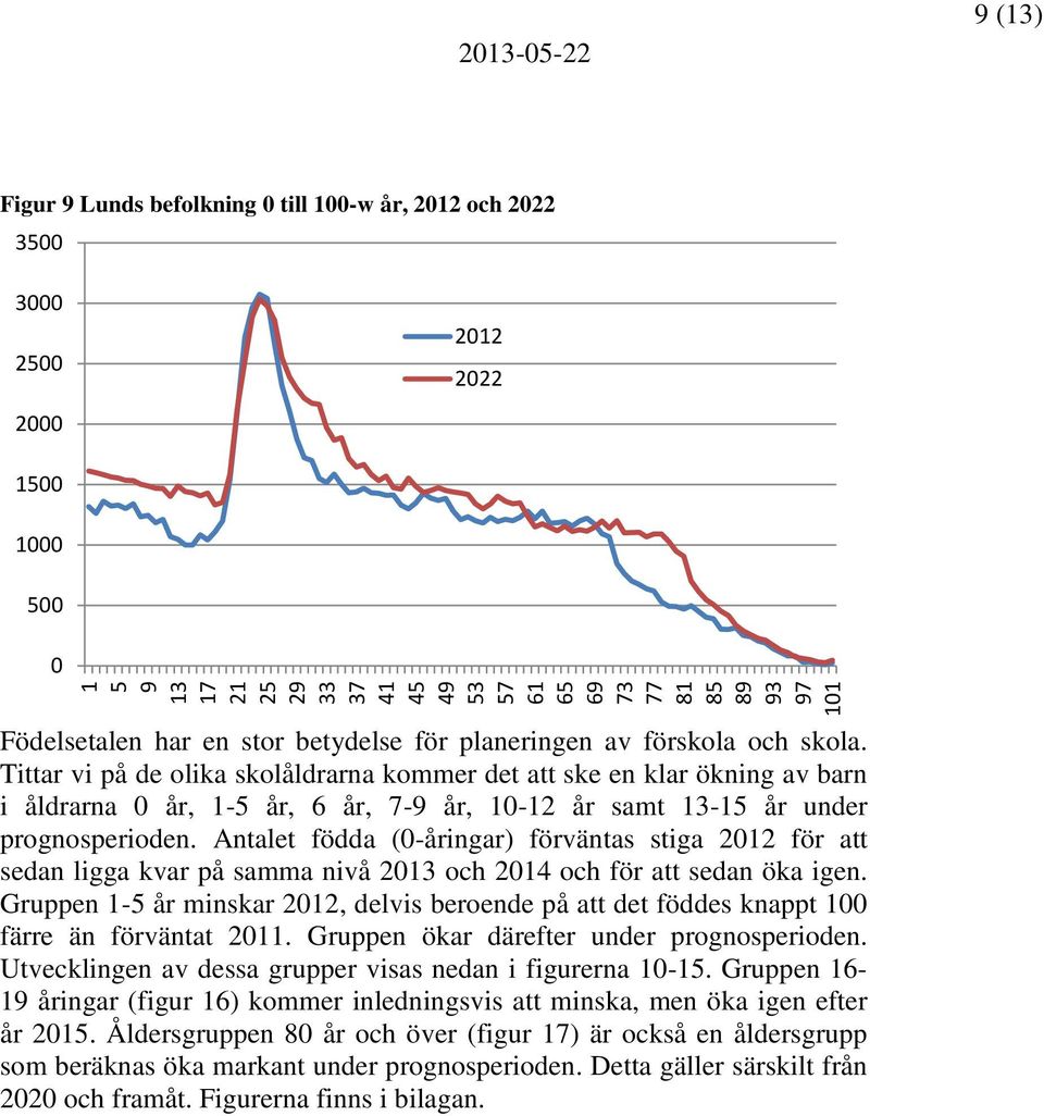 Antalet födda (-åringar) förväntas stiga 212 för att sedan ligga kvar på samma nivå 213 och 214 och för att sedan öka igen.