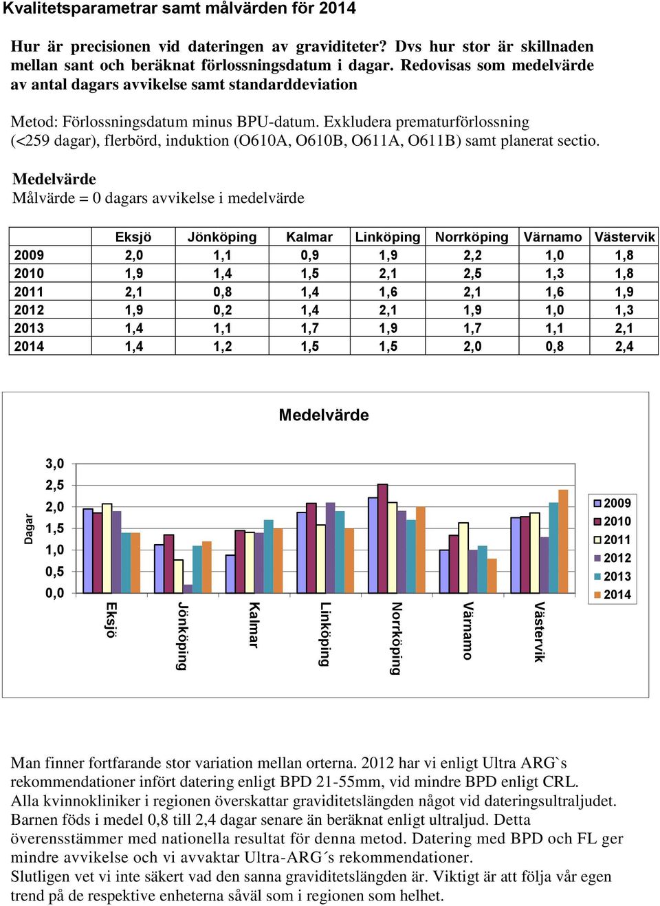 Exkludera prematurförlossning (<259 dagar), flerbörd, induktion (O61A, O61B, O611A, O611B) samt planerat sectio.