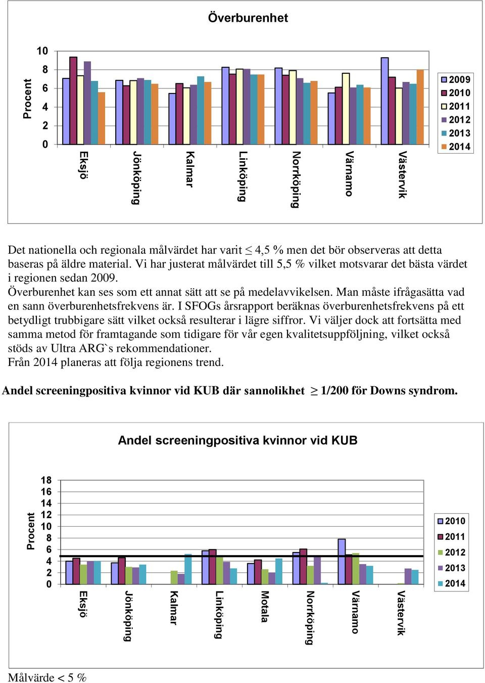 Man måste ifrågasätta vad en sann överburenhetsfrekvens är. I SFOGs årsrapport beräknas överburenhetsfrekvens på ett betydligt trubbigare sätt vilket också resulterar i lägre siffror.