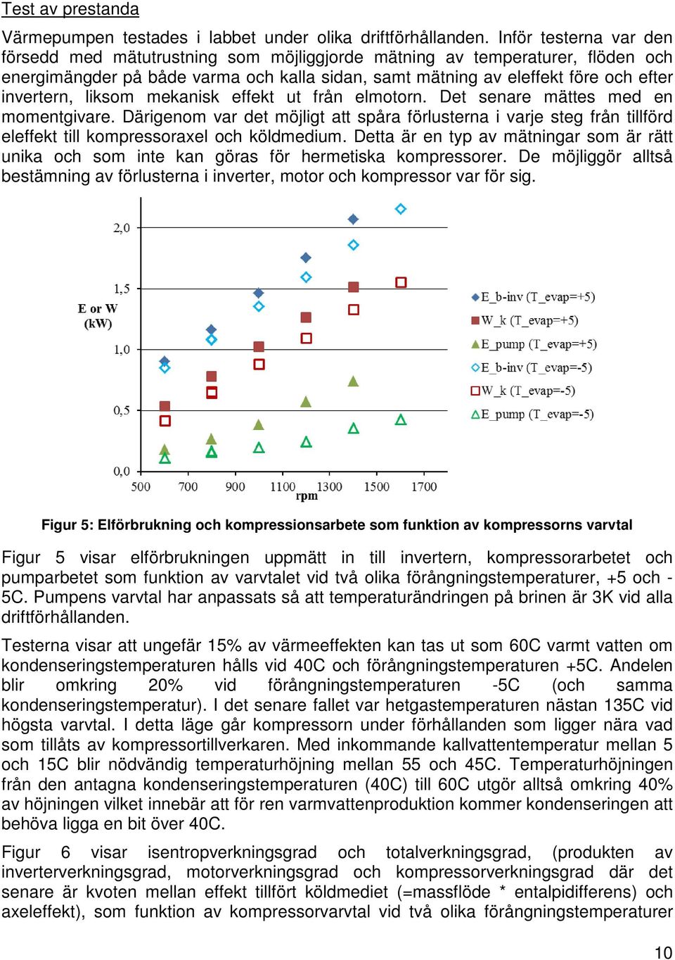 liksom mekanisk effekt ut från elmotorn. Det senare mättes med en momentgivare. Därigenom var det möjligt att spåra förlusterna i varje steg från tillförd eleffekt till kompressoraxel och köldmedium.