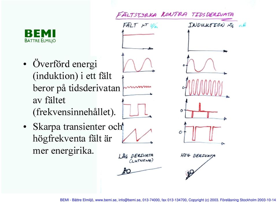 (frekvensinnehållet).